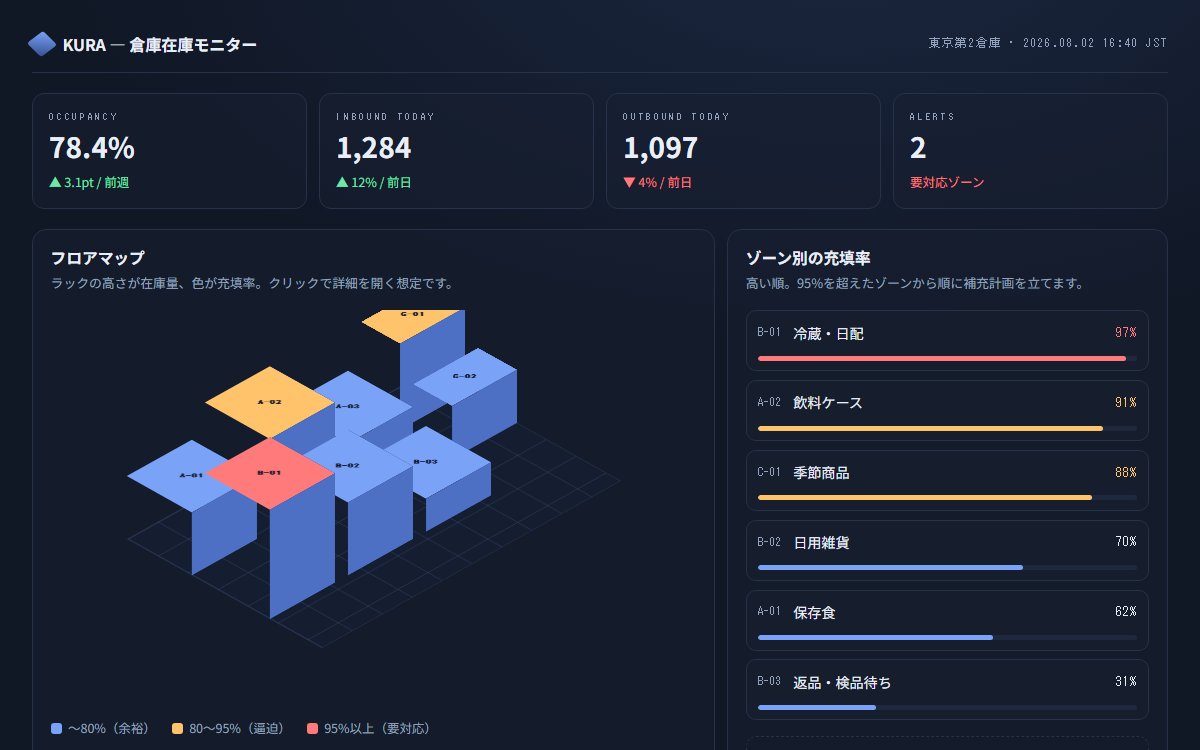 アイソメトリック倉庫の在庫ダッシュボード